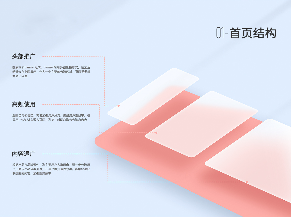 吉得利Hi訂購軟件小程序結構 商城購物app軟件結構設計.png